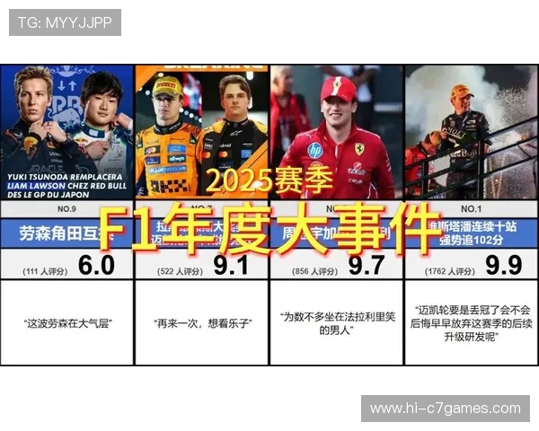 F1赛季最新动态揭秘车队策略变动与冠军争夺格局