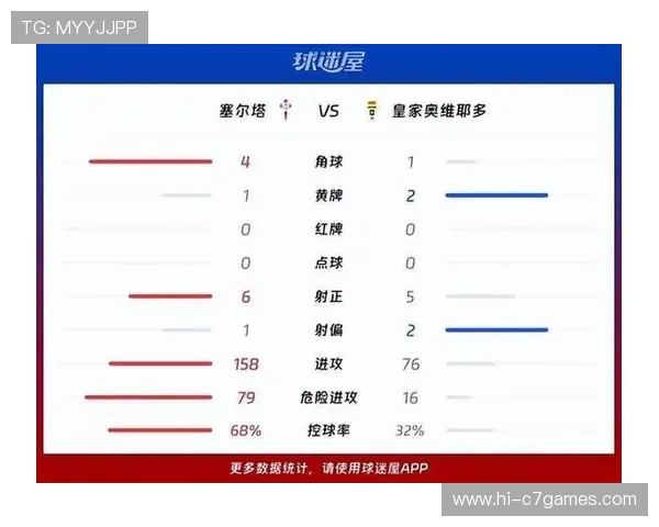 西甲最新积分榜全面解析各队排名与赛季走势分析